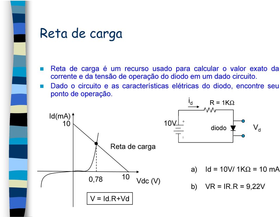 Dado o circuito e as características elétricas do diodo, encontre seu ponto de operação.