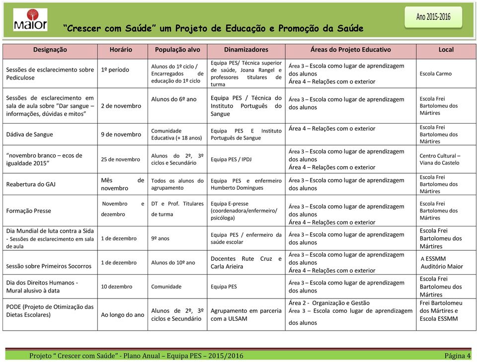 do 6º ano Equipa PES / Técnica do Instituto Português do Sangue Dádiva de Sangue novembro branco ecos de igualdade 2015 9 de novembro 25 de novembro Comunidade Educativa (+ 18 anos) Alunos do 2º, 3º