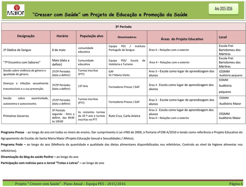 Maio (data a definir) 2º/3º Períodos (data a definir) 2º/3º Períodos (data a definir) comunidade educativa Comunidade educativa Turmas inscritas (PTT) Equipa PES / Instituto Português de Sangue