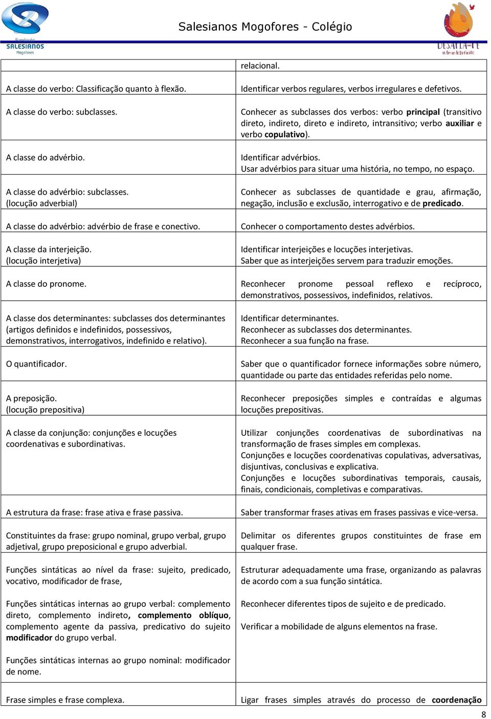 Conhecer as subclasses dos verbos: verbo principal (transitivo direto, indireto, direto e indireto, intransitivo; verbo auxiliar e verbo copulativo). Identificar advérbios.