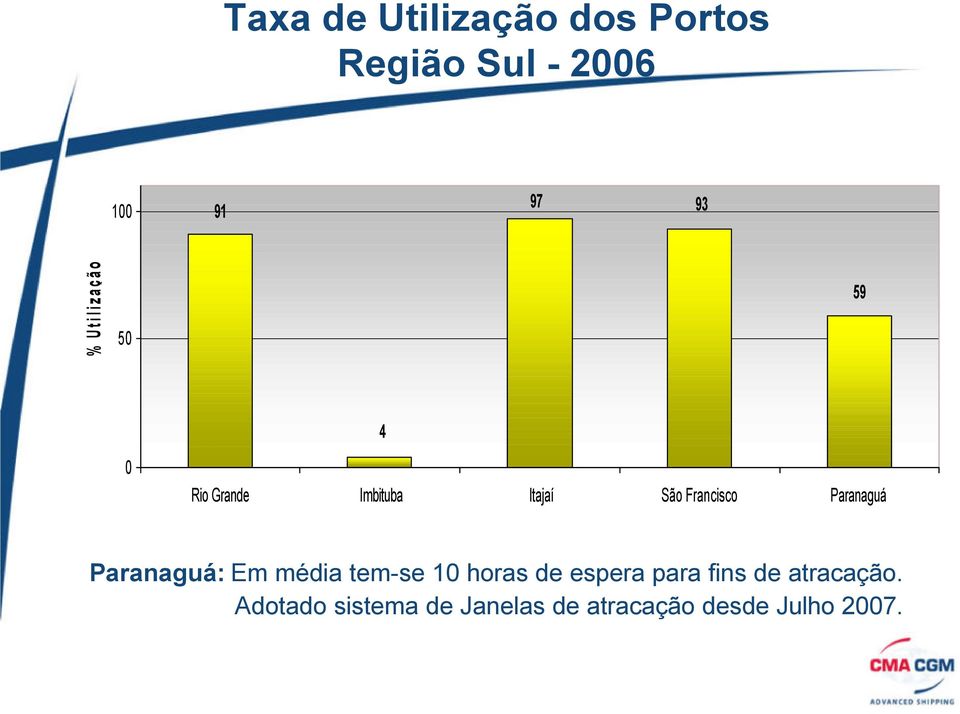 Paranaguá Paranaguá: Em média tem-se 10 horas de espera para fins