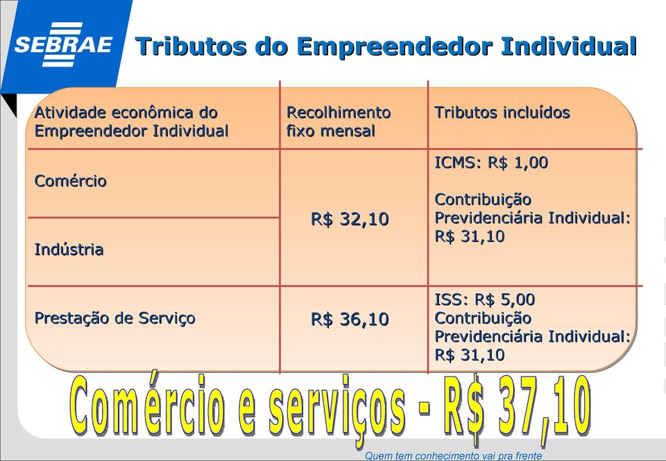 Prestação de Serviço Tributos incluídos R$ 36,10 Contribuição Previdenciária