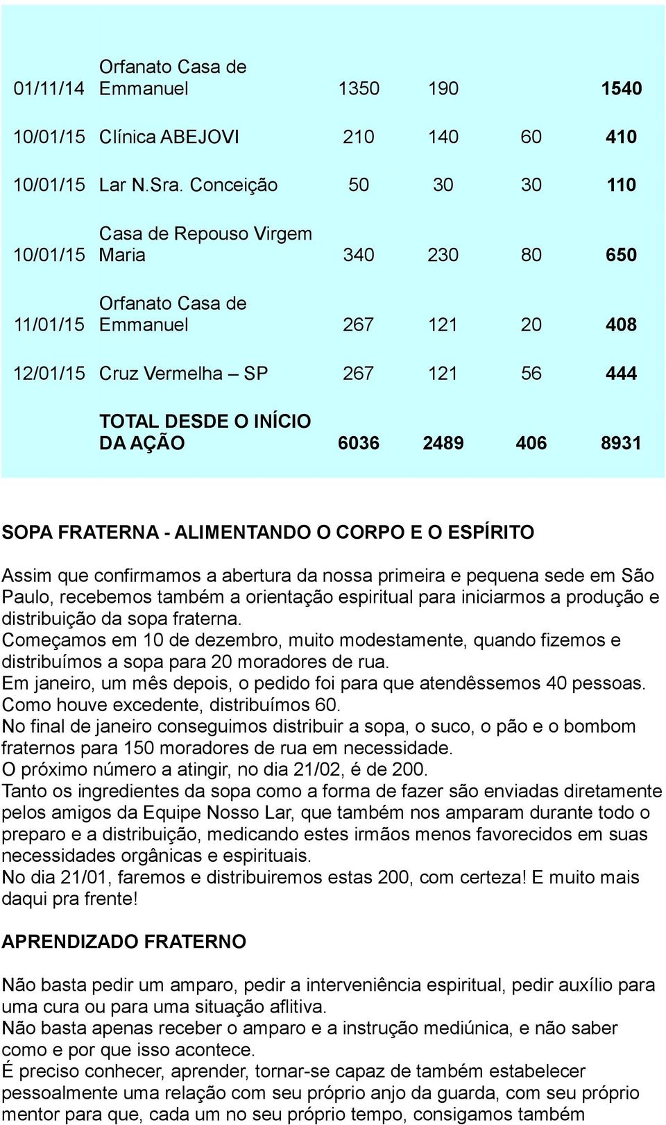 6036 2489 406 8931 SOPA FRATERNA - ALIMENTANDO O CORPO E O ESPÍRITO Assim que confirmamos a abertura da nossa primeira e pequena sede em São Paulo, recebemos também a orientação espiritual para