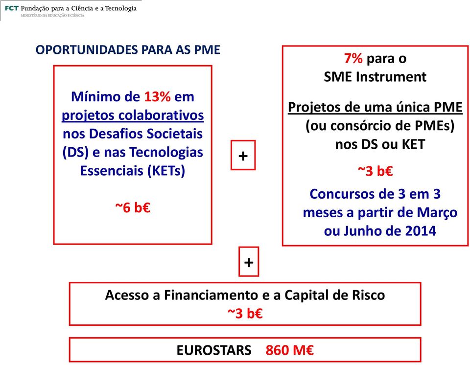 uma única PME (ou consórcio de PMEs) nos DS ou KET ~3 b Concursos de 3 em 3 meses a