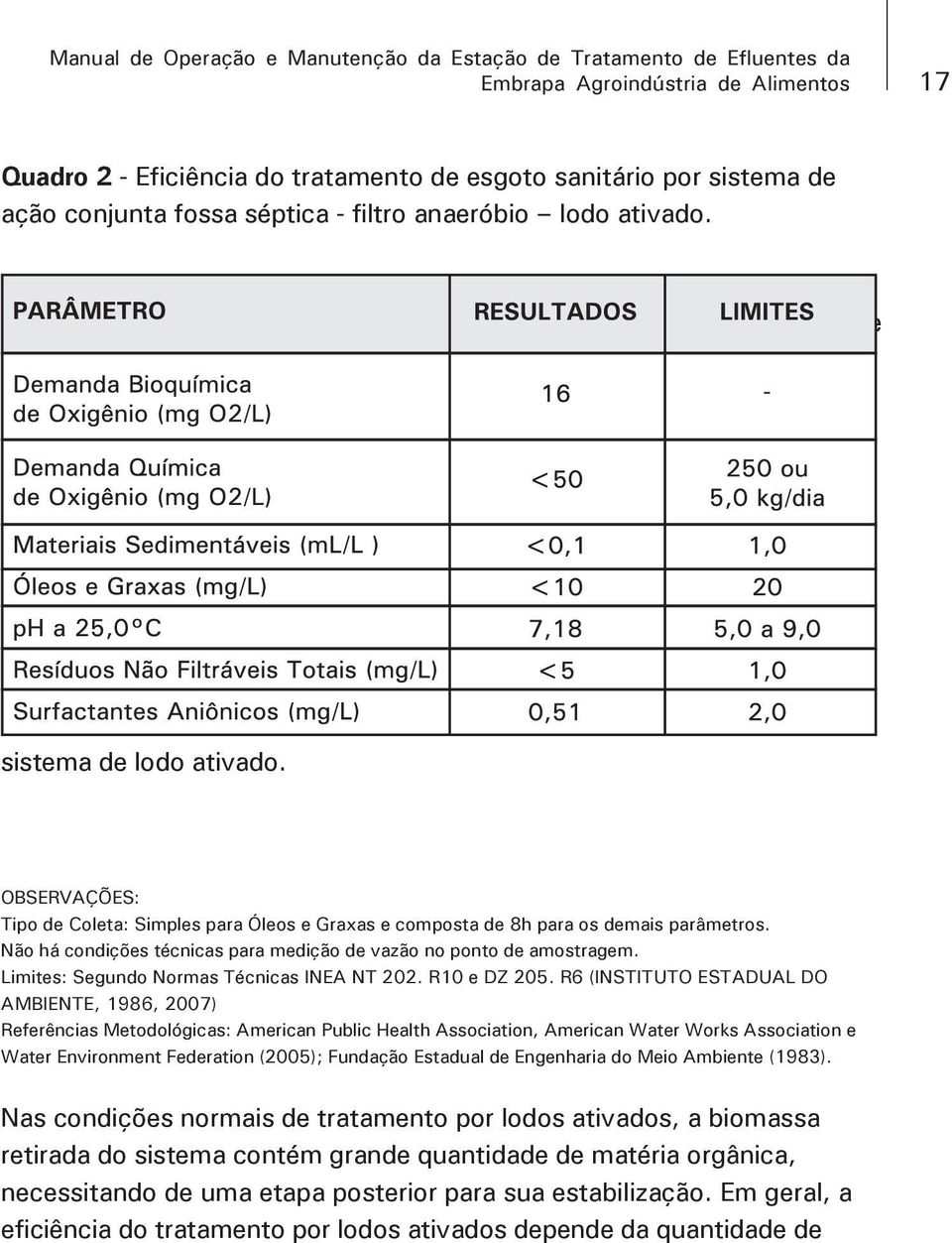 OBSERVAÇÕES: Tipo de Coleta: Simples para Óleos e Graxas e composta de 8h para os demais parâmetros. Não há condições técnicas para medição de vazão no ponto de amostragem.