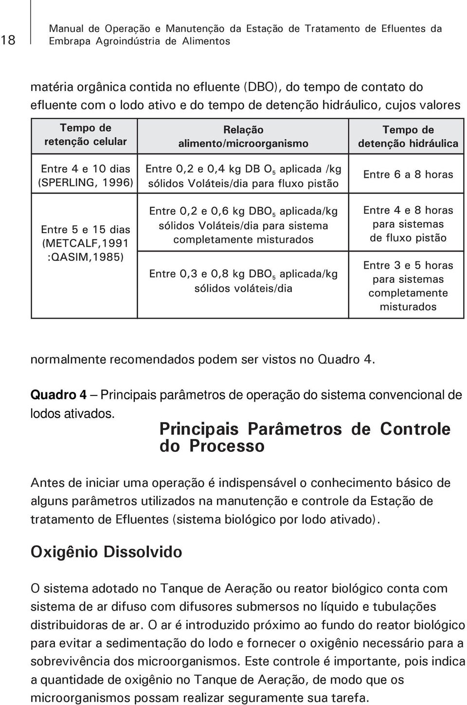 Principais Parâmetros de Controle do Processo Antes de iniciar uma operação é indispensável o conhecimento básico de alguns parâmetros utilizados na manutenção e controle da Estação de tratamento de