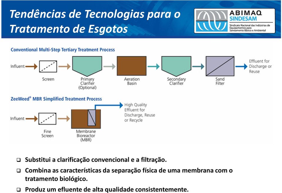 Combina as características da separação física de uma membrana