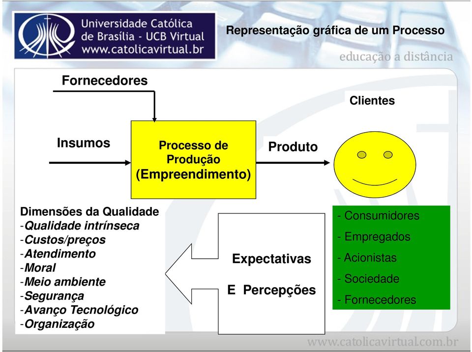 -Custos/preços -Atendimento -Moral -Meio ambiente -Segurança -Avanço Tecnológico