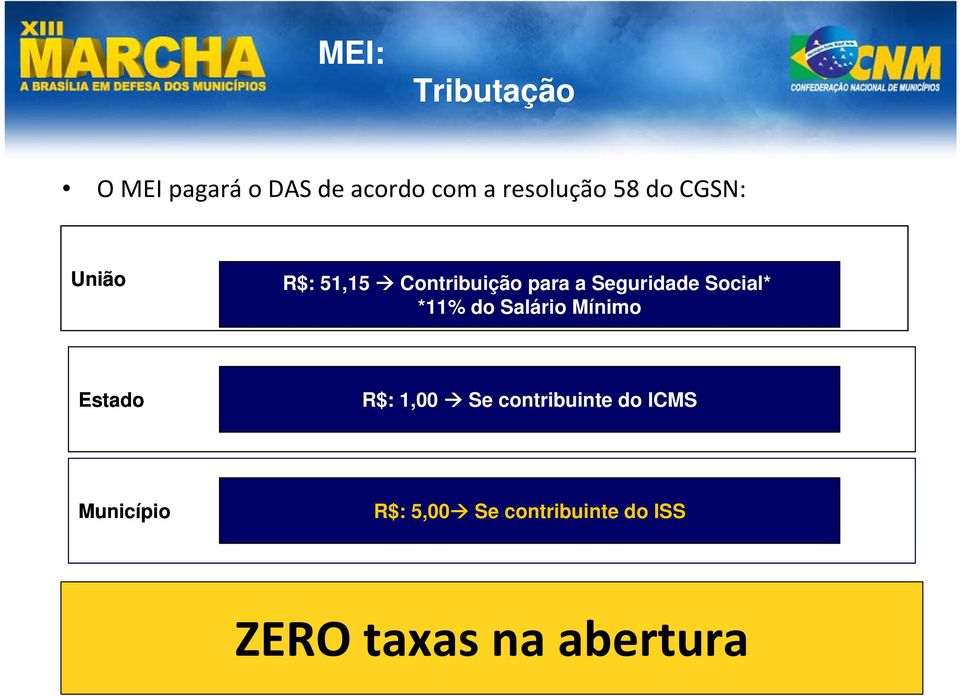 *11% do Salário Mínimo Estado R$: 1,00 Se contribuinte do ICMS