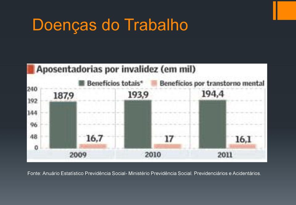 Social- Ministério Previdência