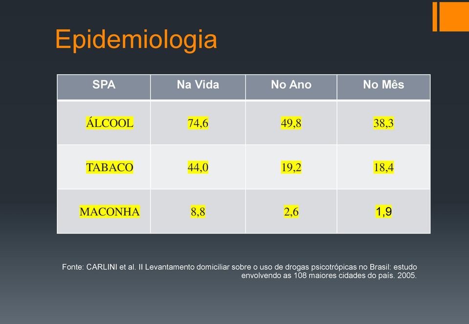 II Levantamento domiciliar sobre o uso de drogas psicotrópicas