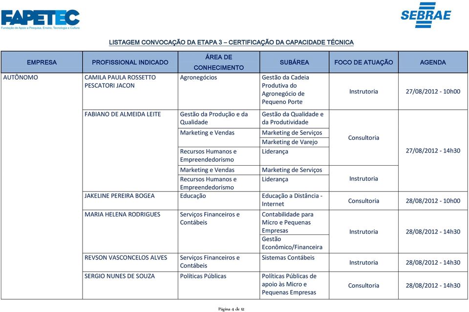 de Serviços Liderança JAKELINE PEREIRA BOGEA Educação Educação a Distância - Internet MARIA HELENA RODRIGUES REVSON VASCONCELOS ALVES Serviços Financeiros e Contábeis Serviços Financeiros e