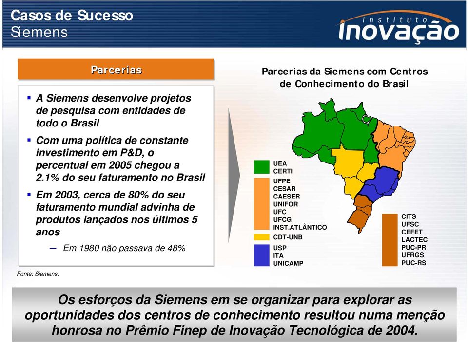 1% do seu faturamento no Brasil Em 2003, cerca de 80% do seu faturamento mundial advinha de produtos lançados nos últimos 5 anos Em 1980 não passava de 48% Parcerias da Siemens com