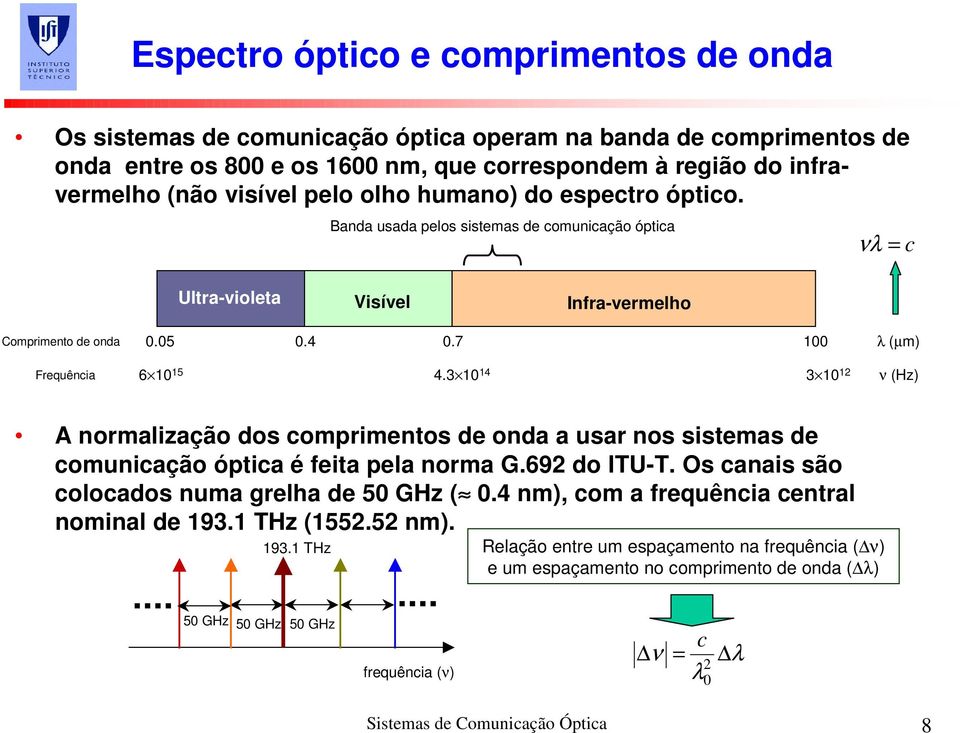 3 10 14 3 10 12 ν (Hz) A normalização dos comprimentos de onda a usar nos sistemas de comunicação óptica é feita pela norma G.692 do ITU-T. Os canais são colocados numa grelha de 50 GHz ( 0.