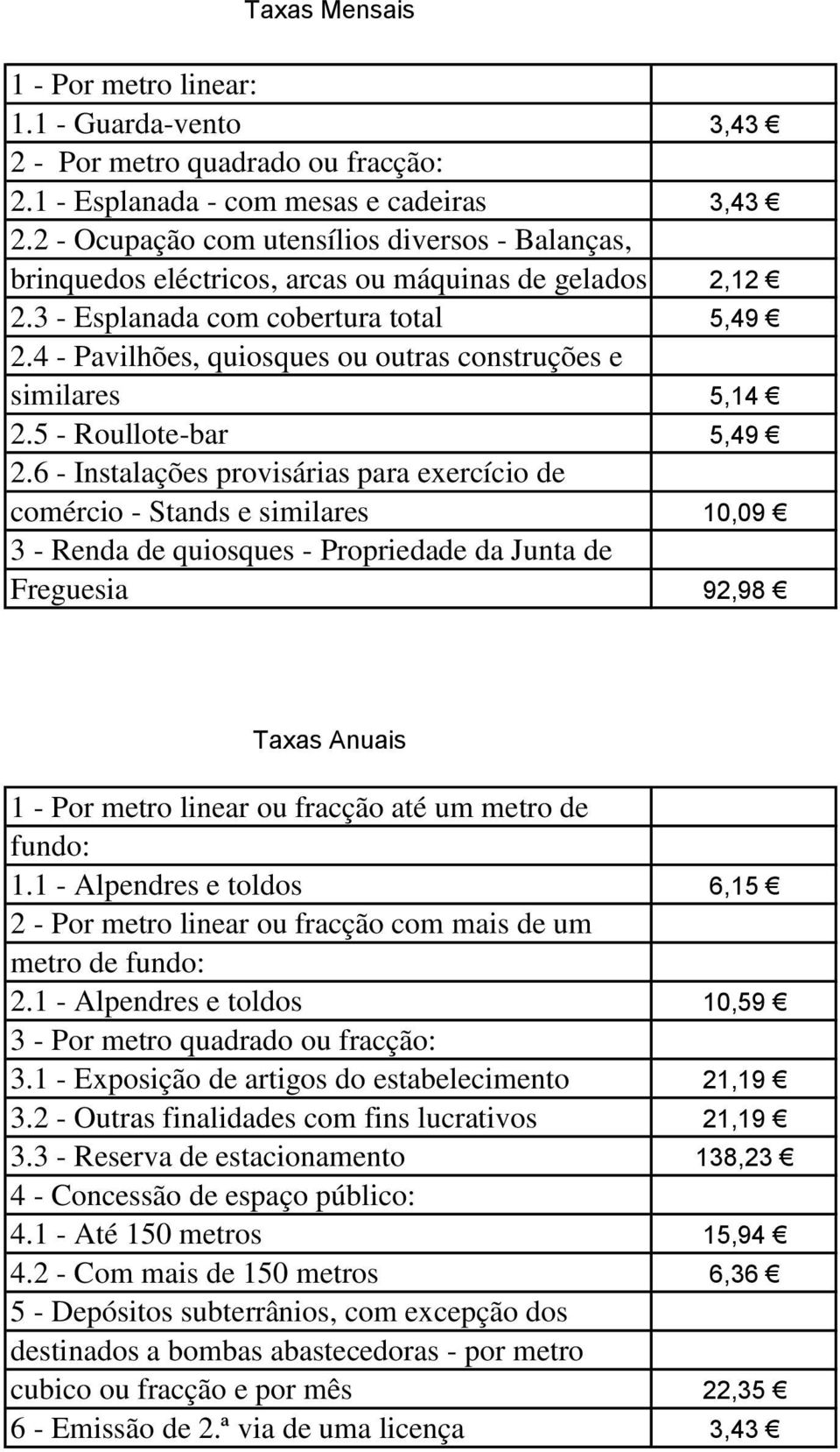 4 - Pavilhões, quiosques ou outras construções e similares 5,14 2.5 - Roullote-bar 5,49 2.