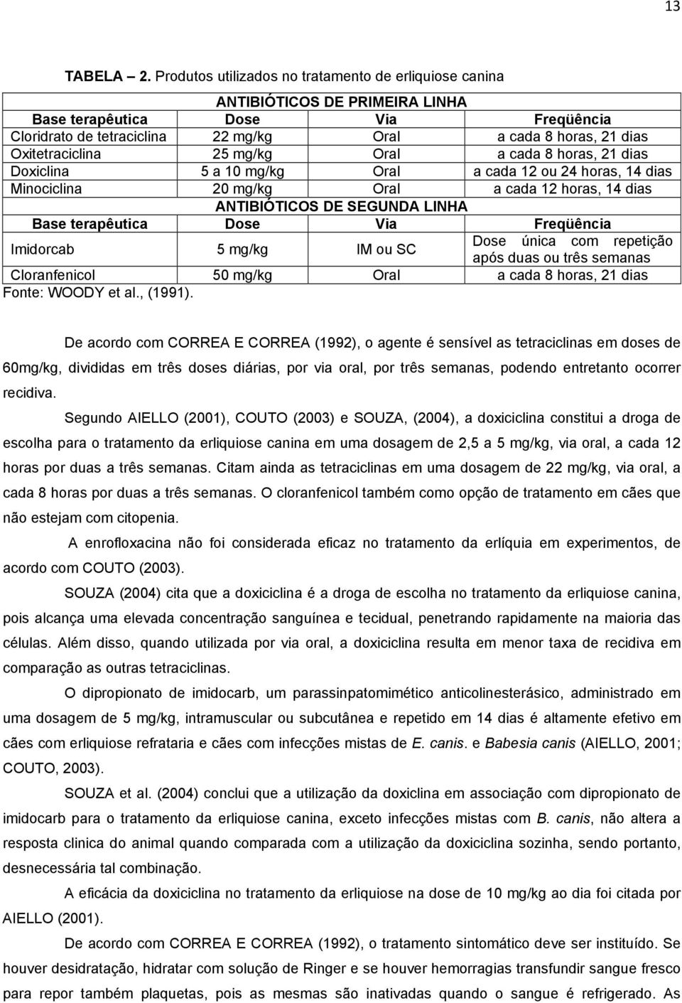 Oxitetraciclina 25 mg/kg Oral a cada 8 horas, 21 dias Doxiclina 5 a 10 mg/kg Oral a cada 12 ou 24 horas, 14 dias Minociclina 20 mg/kg Oral a cada 12 horas, 14 dias ANTIBIÓTICOS DE SEGUNDA LINHA Base