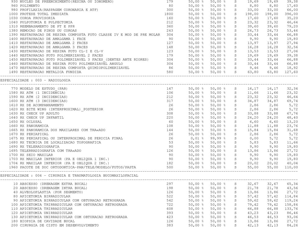 50,00 % 50,00 % S 26,73 26,73 53,46 1390 RESTAURACAO DE RESINA COMPOSTA FOTO CLASSE IV E MOD DE PRE MOLAR 304 50,00 % 50,00 % S 33,44 33,44 66,88 1410 RESTAURACAO DE AMALGAMA 2 FACES 127 50,00 %