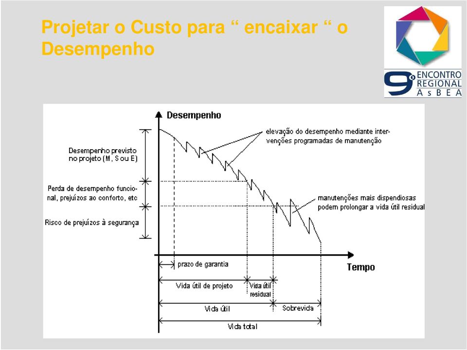 encaixar o