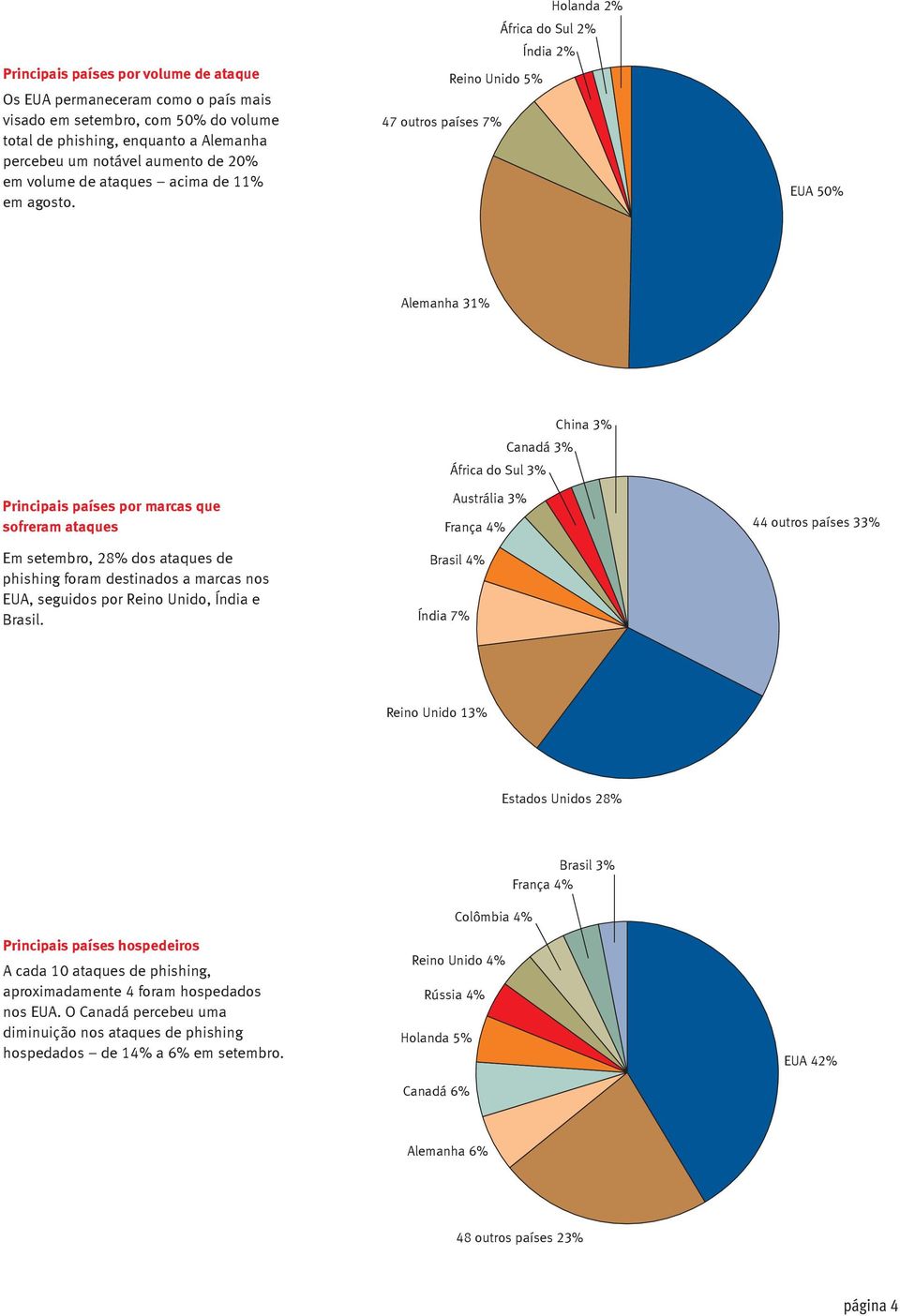 a Australia South Korea África do Sul 2% Índia 2% Reino Unido 5% 47 outros países 7% Germany UK EUA 50% Alemanha 31% a US S Africa Canadá 3% 3% Italy Netherlands India Brasil África do Sul 3%