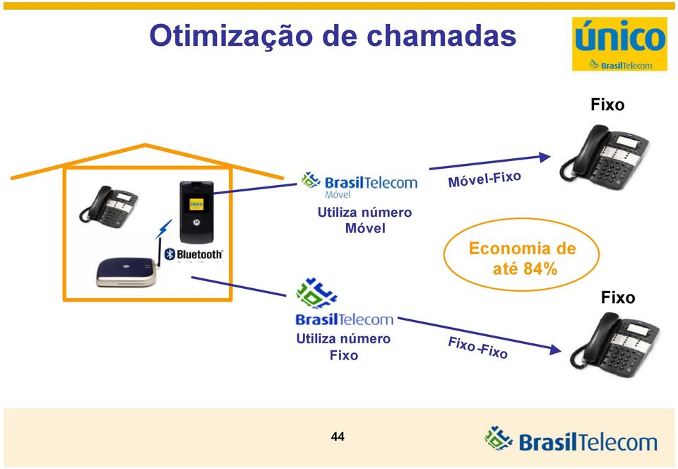 Móvel Economia de até 84%