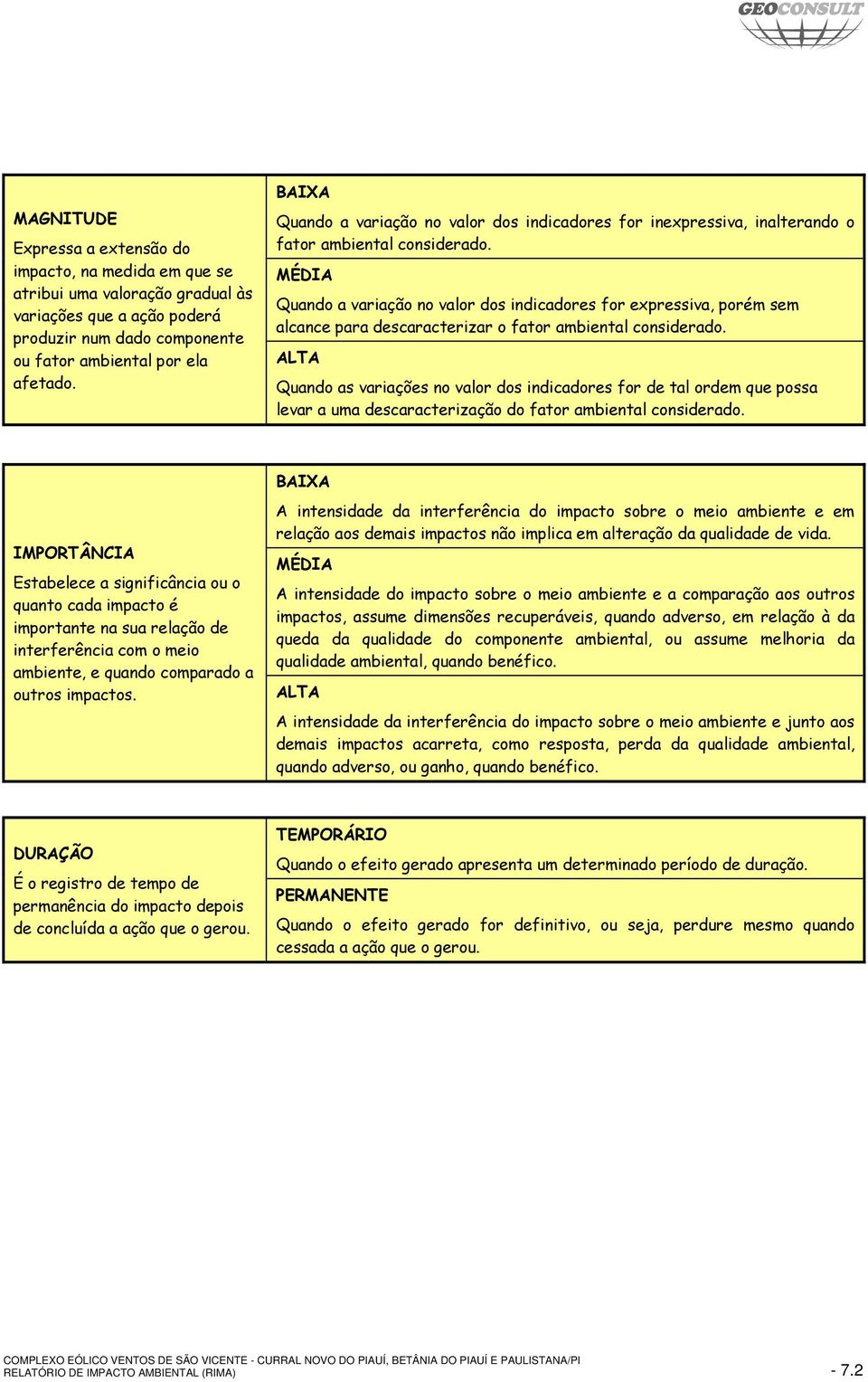 MÉDIA Quando a variação no valor dos indicadores for expressiva, porém sem alcance para descaracterizar o fator ambiental considerado.