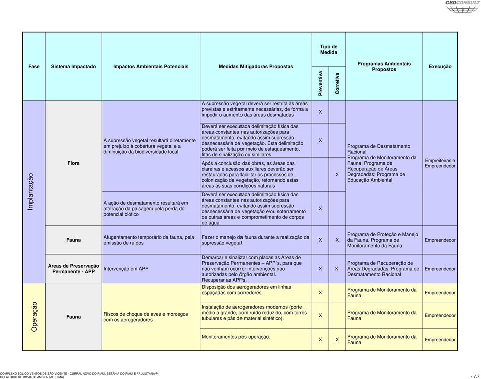 constantes nas autorizações para desmatamento, evitando assim supressão desnecessária de vegetação. Esta delimitação poderá ser feita por meio de estaqueamento, fitas de sinalização ou similares.