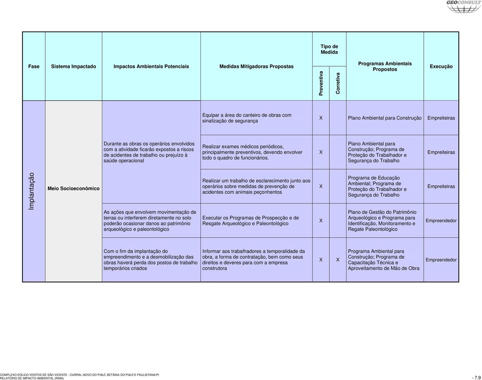 Plano Ambiental para Construção; Programa de Proteção do Trabalhador e Segurança do Trabalho Meio Socioeconômico As ações que envolvem movimentação de terras ou interferem diretamente no solo poderão