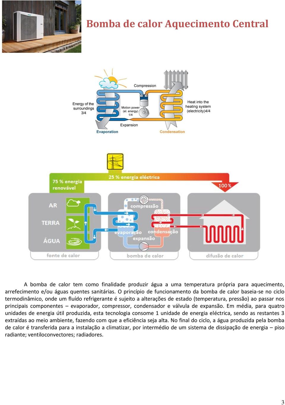 componentes evaporador, compressor, condensador e válvula de expansão.