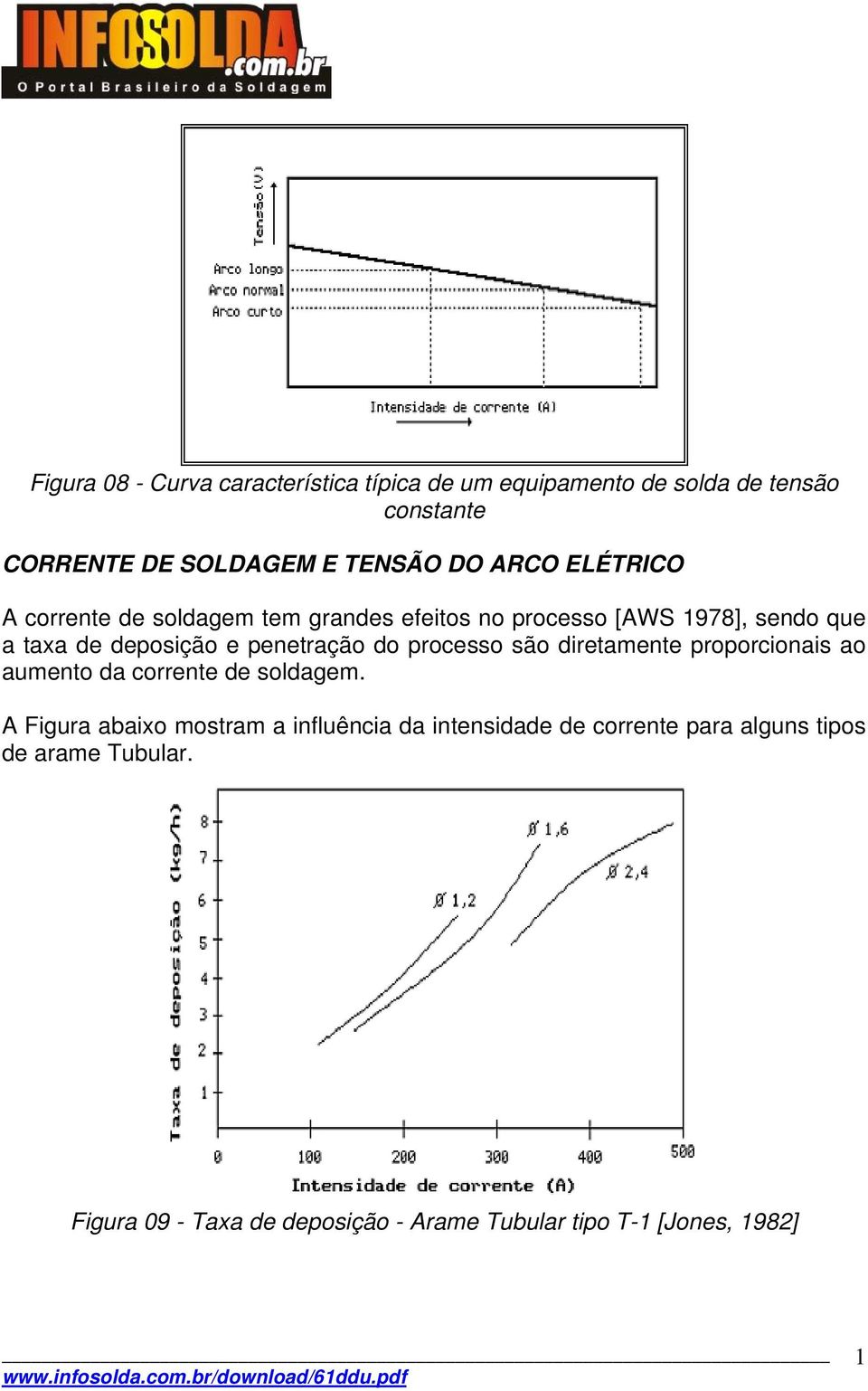 penetração do processo são diretamente proporcionais ao aumento da corrente de soldagem.