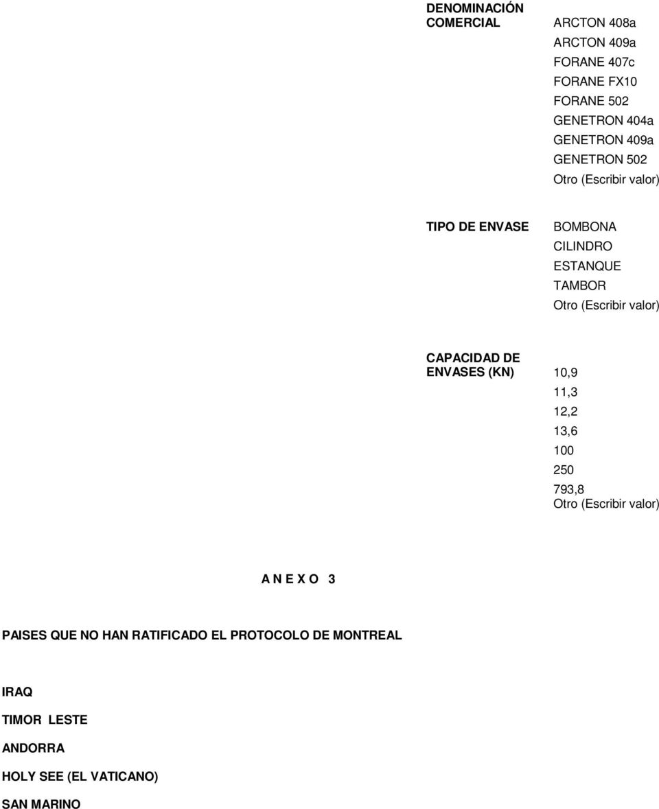 (KN) 10,9 11,3 12,2 13,6 250 793,8 A N E X O 3 PAISES QUE NO HAN RATIFICADO EL