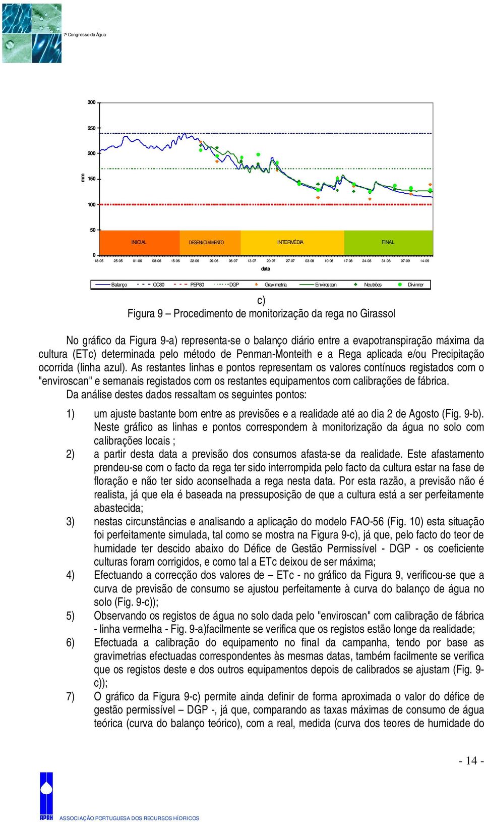 máxima da cultura (ETc) determinada pelo método de Penman-Monteith e a Rega aplicada e/ou Precipitação ocorrida (linha azul).