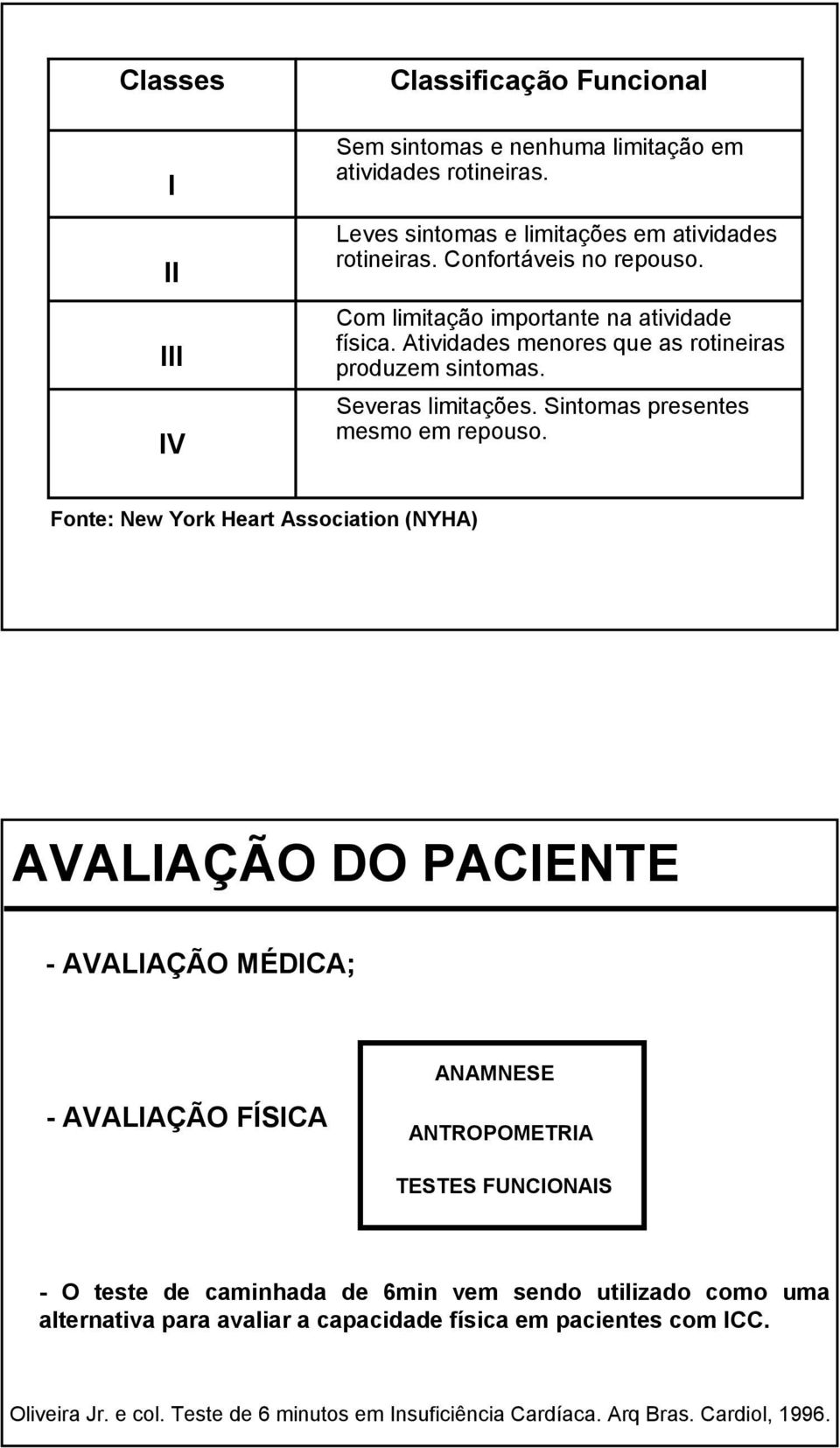 Sintomas presentes mesmo em repouso.