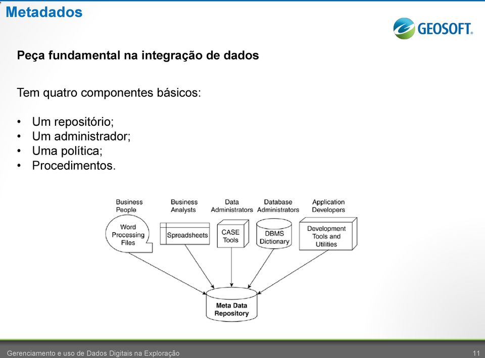 Um administrador; Uma política; Procedimentos.