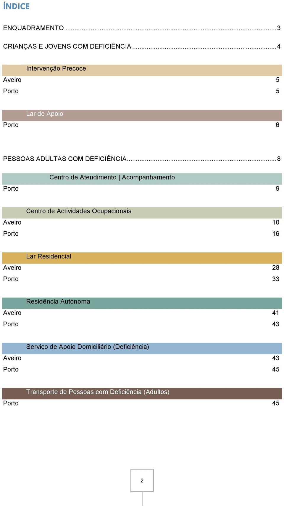 .. 8 Centro de Atendimento Acompanhamento Porto 9 Centro de Actividades Ocupacionais Aveiro 10 Porto 16 Lar