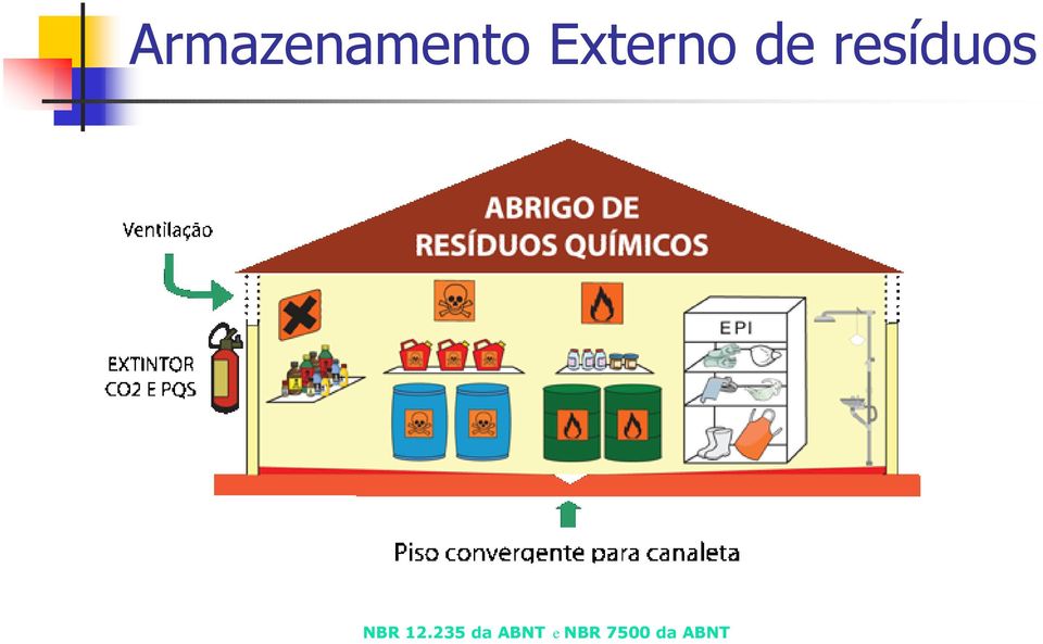 resíduos NBR 12.