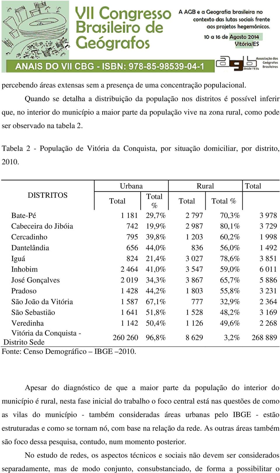 Tabela 2 - População de Vitória da Conquista, por situação domiciliar, por distrito, 2010.