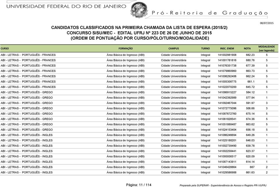 76 5 ABI - LETRAS - PORTUGUÊS - FRANCES Área Básica de Ingresso (ABI) Cidade Universitária Integral 141076351738 677.