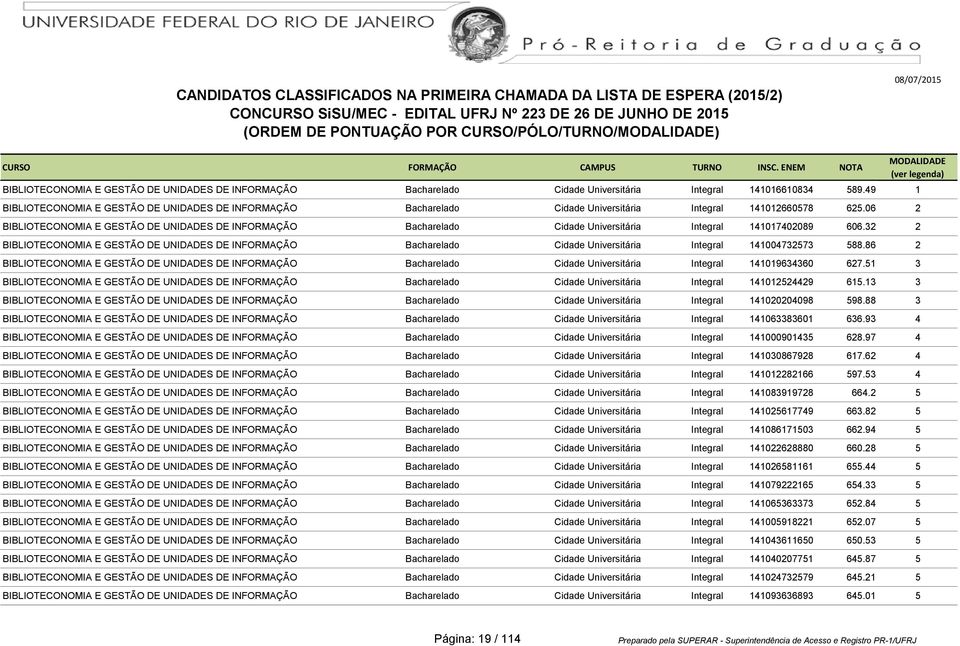 06 2 BIBLIOTECONOMIA E GESTÃO DE UNIDADES DE INFORMAÇÃO Bacharelado Cidade Universitária Integral 141017402089 606.