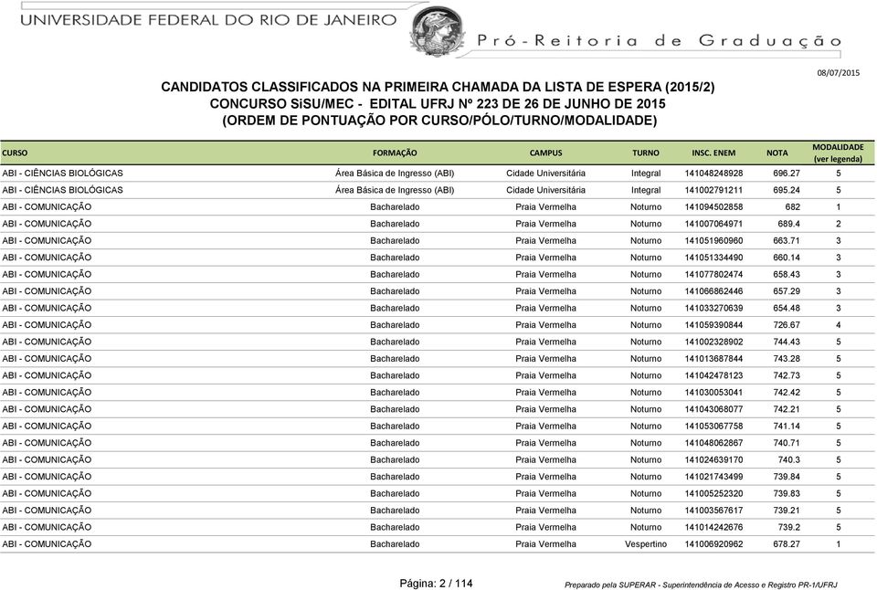 24 5 ABI - COMUNICAÇÃO Bacharelado Praia Vermelha Noturno 141094502858 682 1 ABI - COMUNICAÇÃO Bacharelado Praia Vermelha Noturno 141007064971 689.