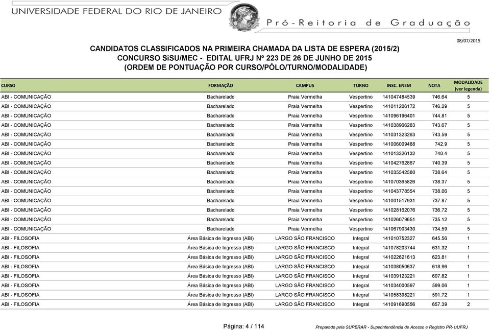 67 5 ABI - COMUNICAÇÃO Bacharelado Praia Vermelha Vespertino 141031323263 743.59 5 ABI - COMUNICAÇÃO Bacharelado Praia Vermelha Vespertino 141006009488 742.