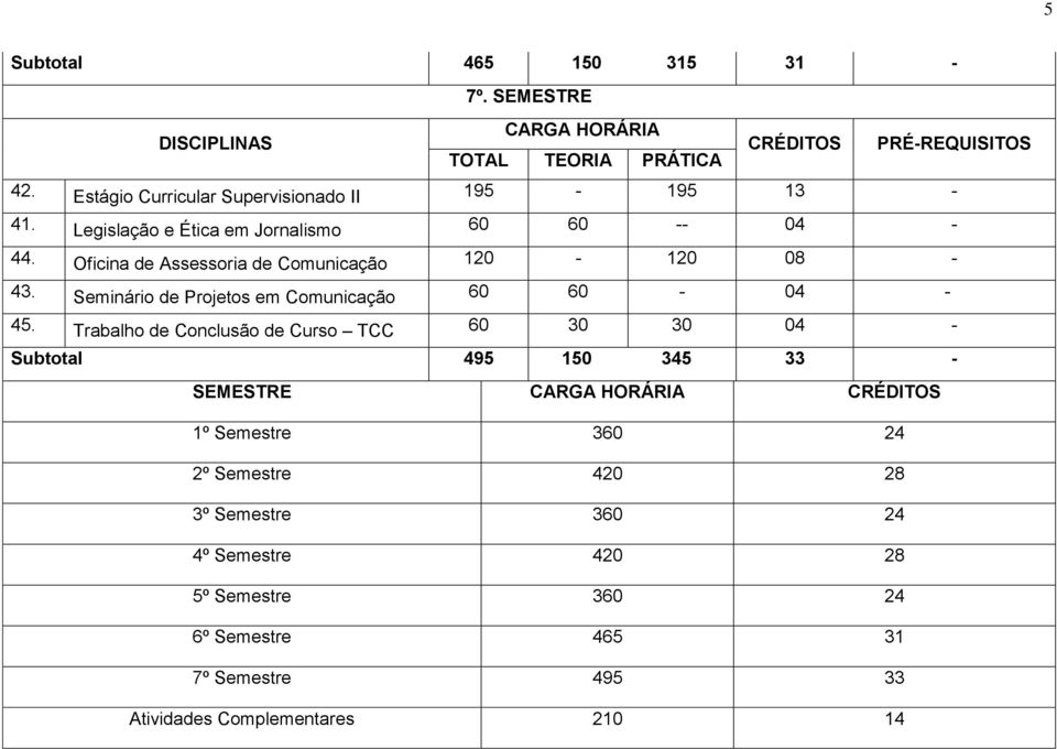 Oficina de Assessoria de Comunicação 120-120 08-43. Seminário de Projetos em Comunicação 60 60-04 - 45.