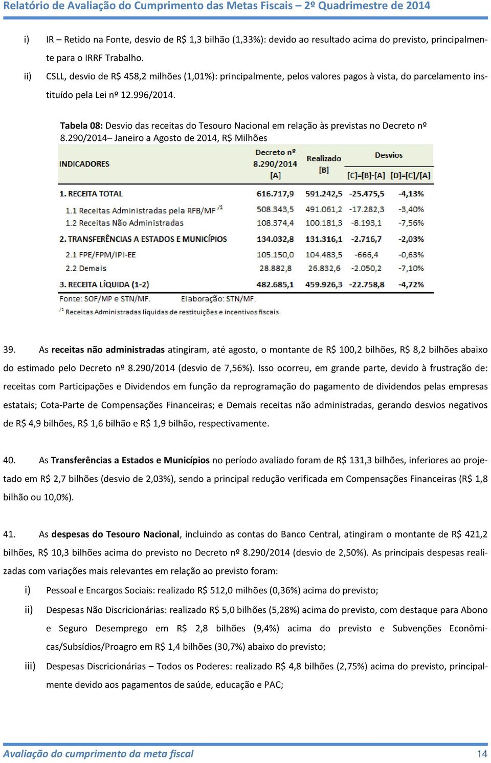 Tabela 08: Desvio das receitas do Tesouro Nacional em relação às previstas no Decreto nº 8.290/2014 Janeiro a Agosto de 2014, R$ Milhões 39.