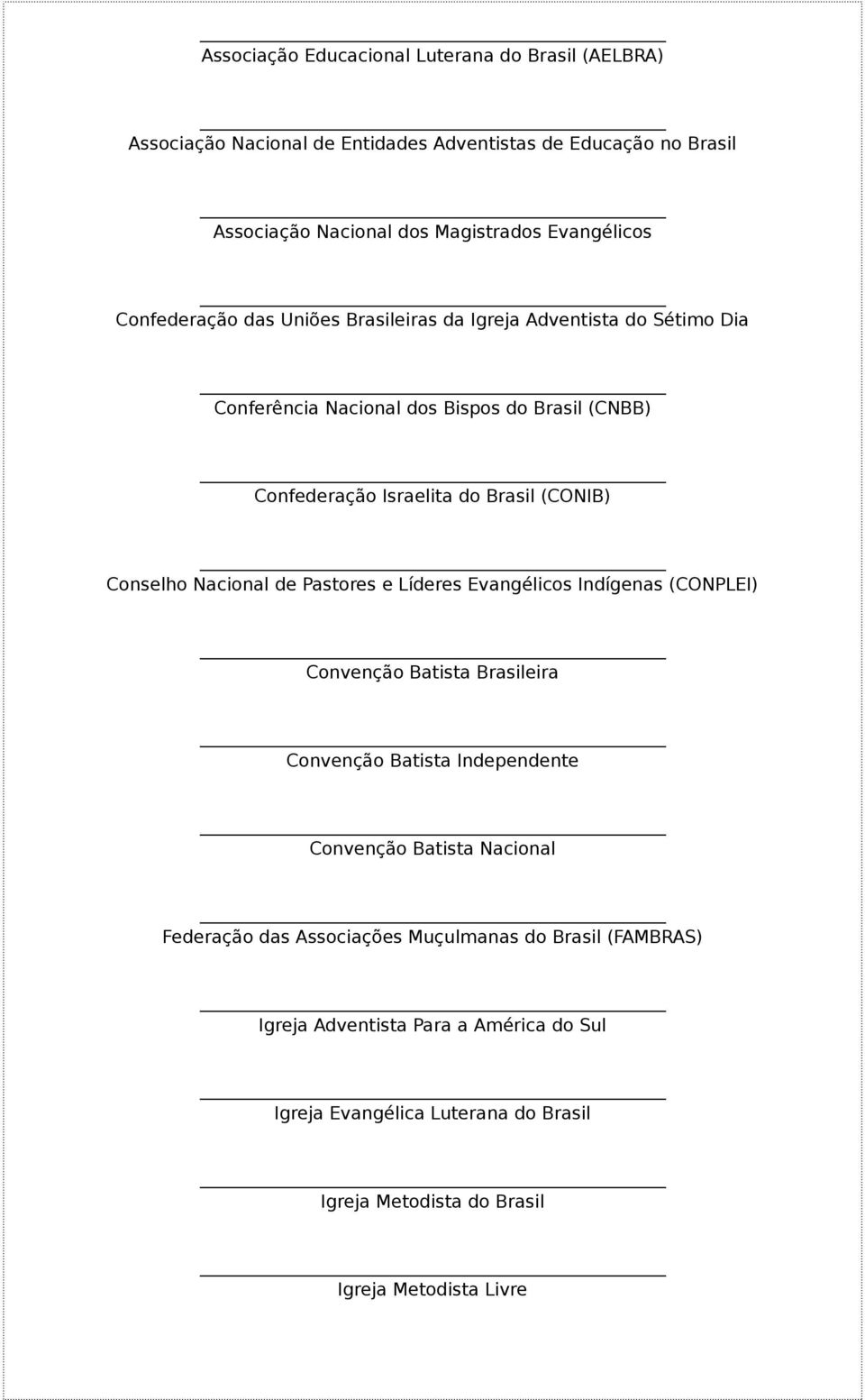 Conselho Nacional de Pastores e Líderes Evangélicos Indígenas (CONPLEI) Convenção Batista Brasileira Convenção Batista Independente Convenção Batista Nacional