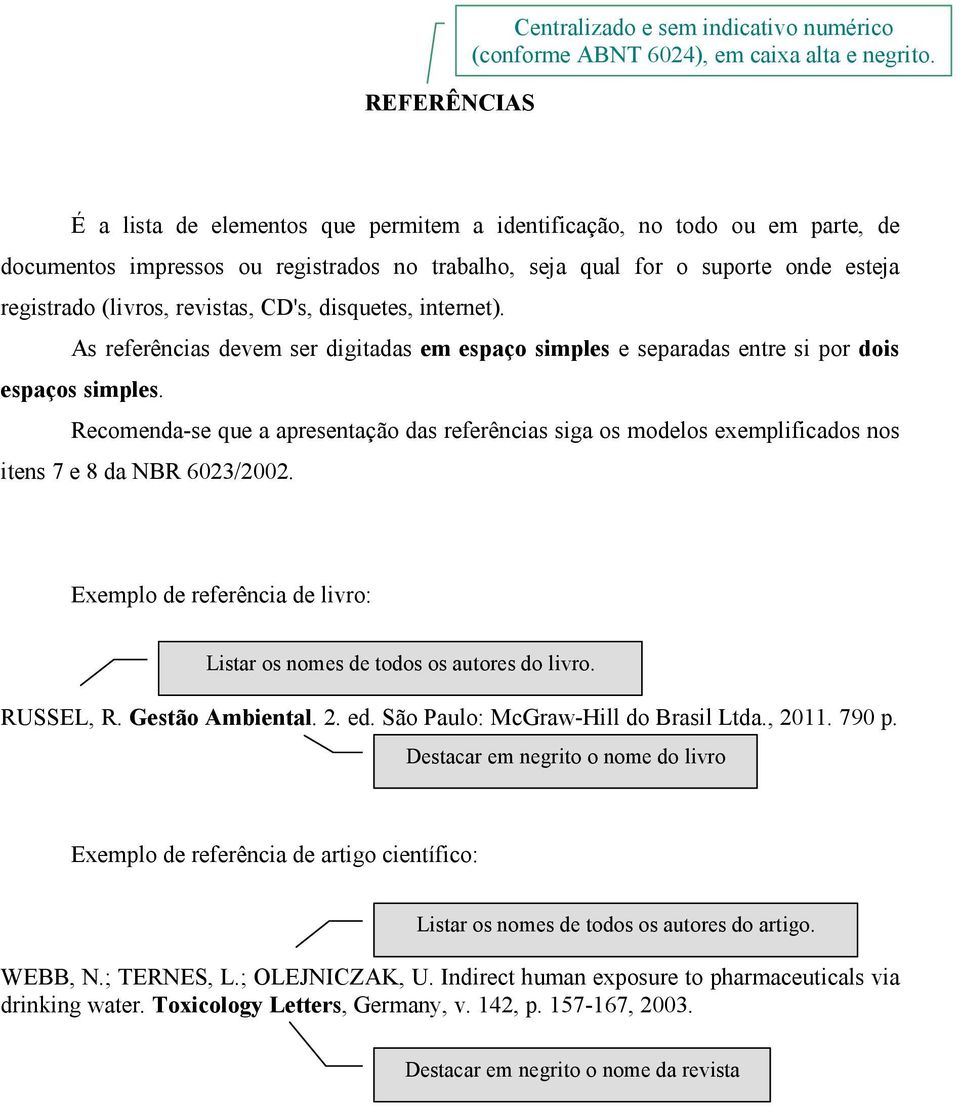 disquetes, internet). As referências devem ser digitadas em espaço simples e separadas entre si por dois espaços simples.