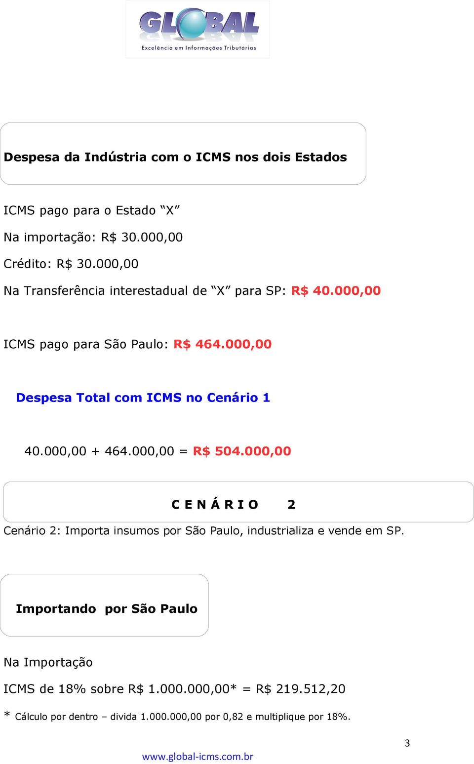 000,00 Despesa Total com ICMS no Cenário 1 40.000,00 + 464.000,00 = R$ 504.