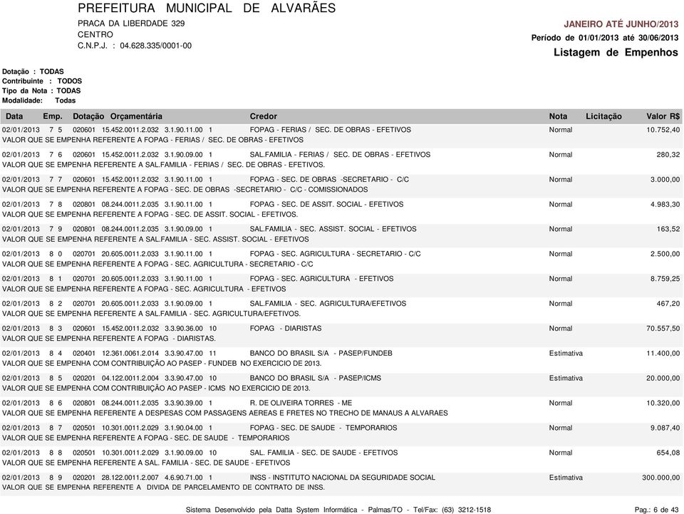 452.0011.2.032 3.1.90.11.00 1 FOPAG - SEC. DE OBRAS -SECRETARIO - C/C Normal 3.000,00 VALOR QUE SE EMPENHA REFERENTE A FOPAG - SEC. DE OBRAS -SECRETARIO - C/C - COMISSIONADOS 02/01/2013 7 8 020801 08.