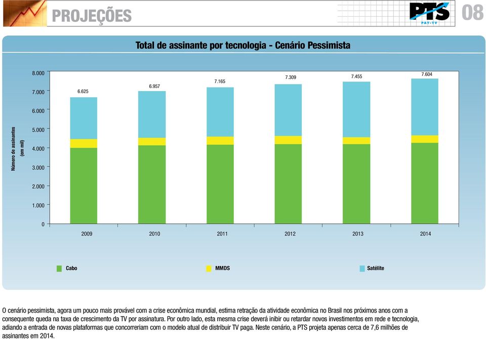 Brasil nos próximos anos com a consequente queda na taxa de crescimento da TV por assinatura.