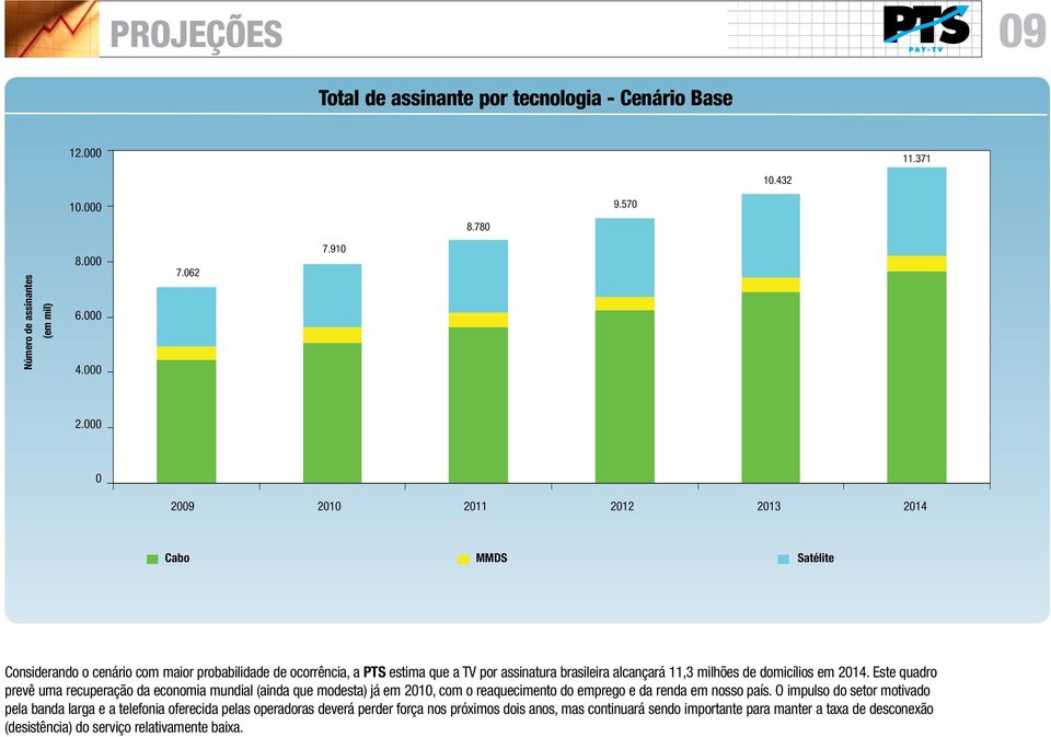 de domicílios em 2014. Este quadro prevê uma recuperação da economia mundial (ainda que modesta) já em 2010, com o reaquecimento do emprego e da renda em nosso país.