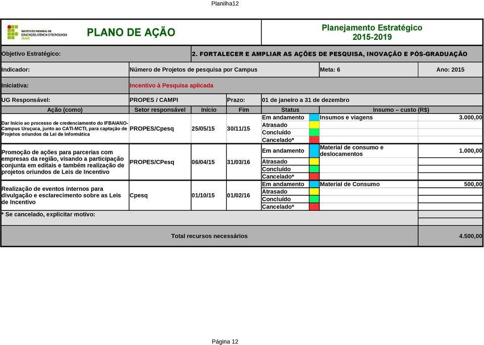 Prazo: 1 de janeiro a 31 de dezembro Dar Início ao processo de credenciamento do IFBAIANO- Campus Uruçuca, junto ao CATI-MCTI, para captação de Projetos oriundos da Lei de Informática Promoção de