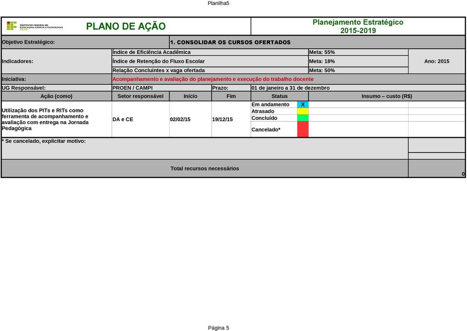 Relação Concluintes x vaga ofertada Meta: 5% Acompanhamento e avaliação do planejamento e execução do trabalho docente